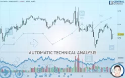 OMG NETWORK - OMG/USDT - 1H