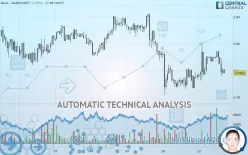 NANO - NANO/USDT - 1H