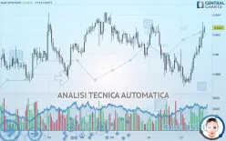 NZD/SGD - 1H