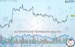 CAD/CHF - 1 uur