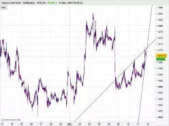 GOLD - USD - 10 min.