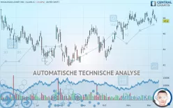 HOULIHAN LOKEY INC. CLASS A - Dagelijks