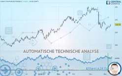 CMC MATERIALS INC. - Dagelijks