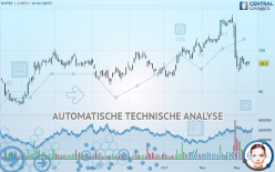 SOITEC - Daily