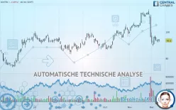 SOITEC - Täglich