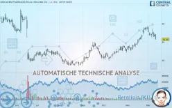 BIOHAVEN LTD. - Täglich