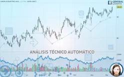 LINCOLN ELECTRIC HLD. - Diario