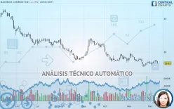 MACERICH COMPANY THE - Diario