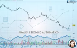 ENLINK MIDSTREAM LLC - Diario