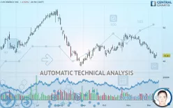 CVR ENERGY INC. - Daily