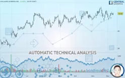 WILLIAMS-SONOMA INC. - Daily