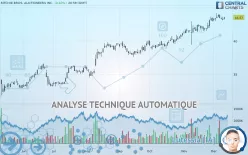 RB GLOBAL INC. - Journalier