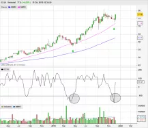 ELIA GROUP - Semanal