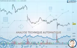 TELEPHONE AND DATA SYSTEMS - Journalier