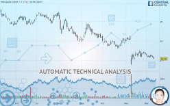 TERADATA CORP. - Daily