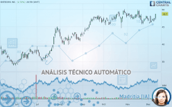 ENTEGRIS INC. - Diario