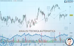 UNITED BANKSHARES INC. - Giornaliero