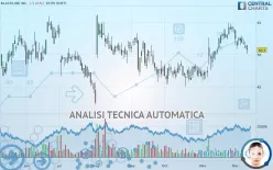 BLACKLINE INC. - Daily