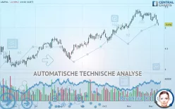 UNIPOL - Täglich