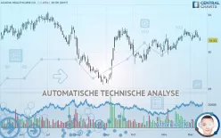 ACADIA HEALTHCARE CO. - Dagelijks