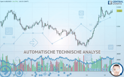 AUD/SGD - 1 uur