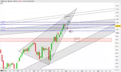 SMI20 INDEX - Mensuel