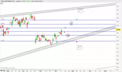 TEXAS INSTRUMENTS INC. - Journalier