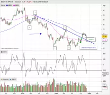 BASF SE NA O.N. - Semanal