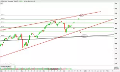 CAC40 INDEX - Journalier