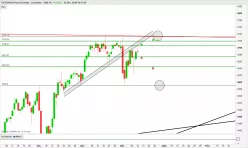 ESTOXX50 PRICE EUR INDEX - Journalier