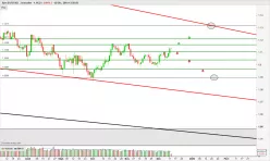 EUR/USD - Journalier