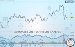 SOITEC - Dagelijks