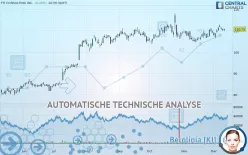 FTI CONSULTING INC. - Täglich