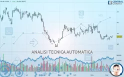 OLIN CORP. - Giornaliero