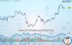 ACI WORLDWIDE INC. - Dagelijks