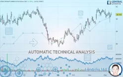 DWS GROUP GMBH+CO.KGAA ON - Daily