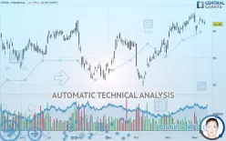 STIFEL FINANCIAL - Daily