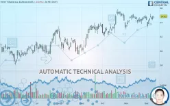 FIRST FINANCIAL BANKSHARES - Daily