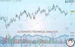 LANDSTAR SYSTEM INC. - Daily