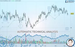 EAGLE MATERIALS INC - Daily