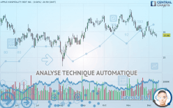 APPLE HOSPITALITY REIT INC. - Journalier