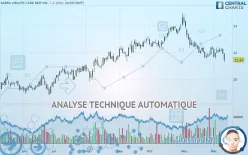 SABRA HEALTH CARE REIT INC. - Journalier