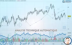 NATIONAL HEALTH INVESTORS INC. - Journalier