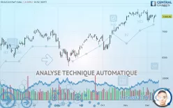 HDAX110 PERF INDEX - Journalier