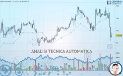 CHF/HKD - 1H