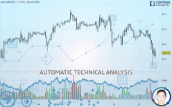 GBP/CZK - 1H