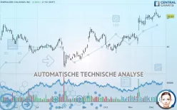 ENERGIZER HOLDINGS INC. - Täglich