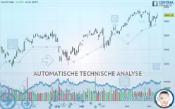 CAC40 INDEX - Dagelijks