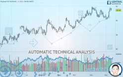 SOYBEAN OIL - Daily