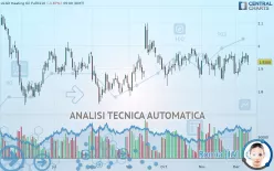 HEATING OIL - Giornaliero